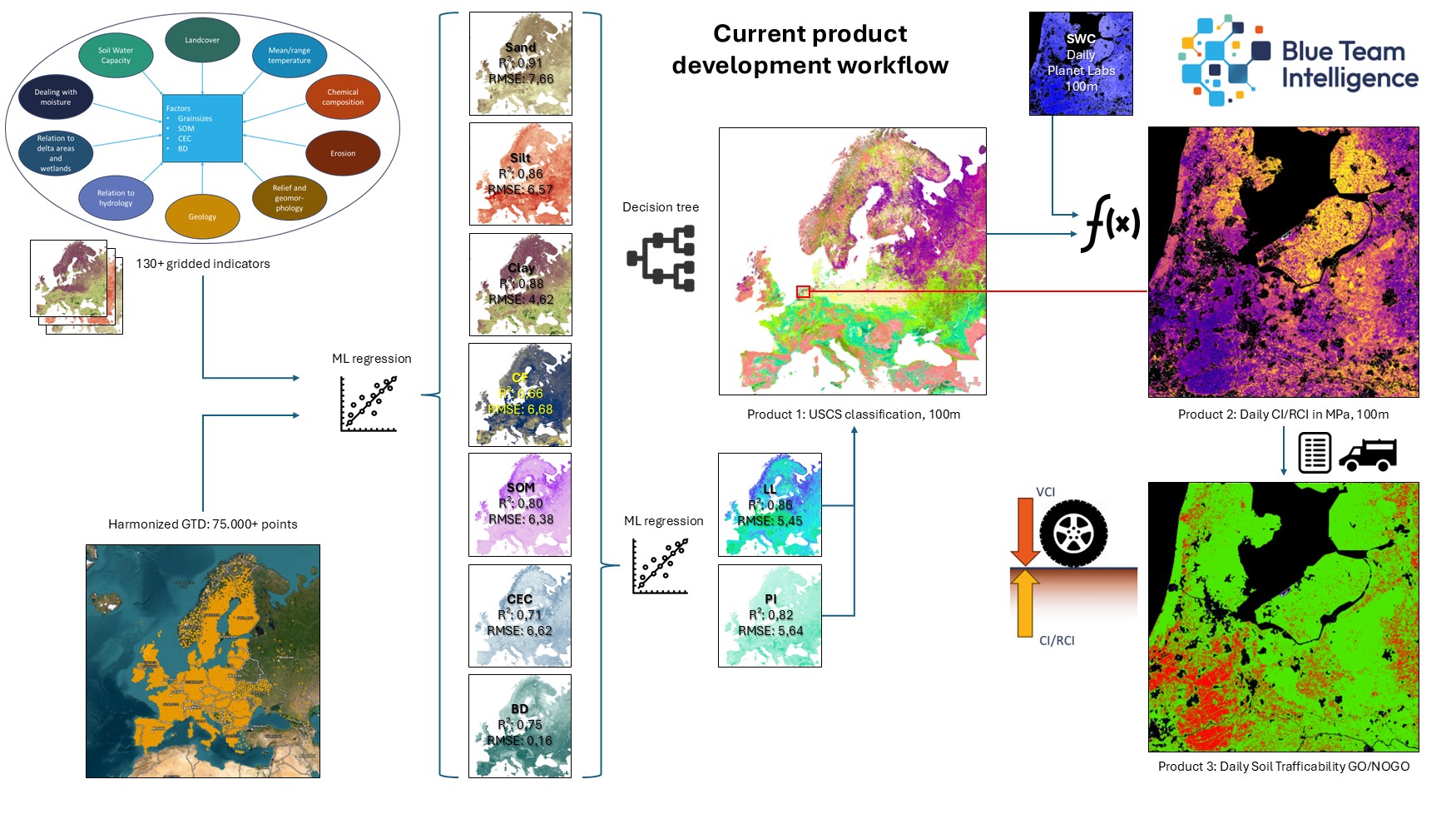 Products Soil Trafficability